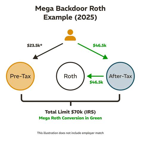 bet365 mega boost|What to know before making mega backdoor Roth conversions.